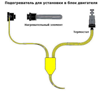 podogrevatel-v-blok