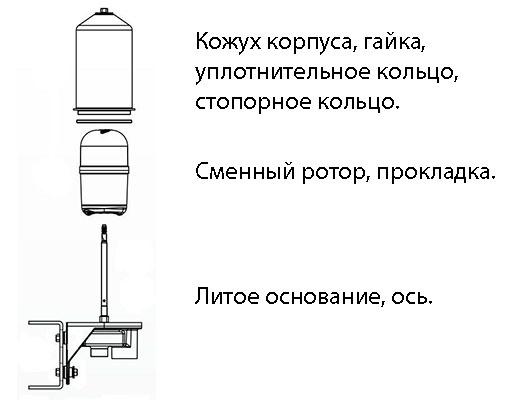 centrifuga.jpg